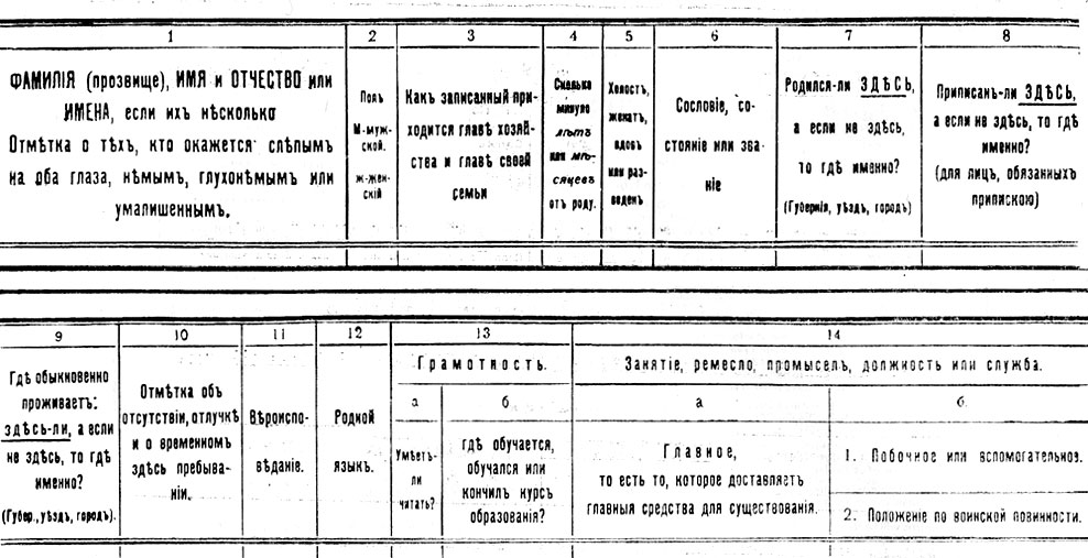 Рис. 2а. Переписной лист переписи населения Российской империи 1897. Заголовок внутренней части, рассчитанный на запись 10 человек списком.