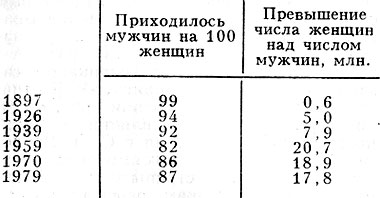 Табл. 2. - Третичное соотношение численностей полов по возрастным группам в СССР (по материалам переписи)