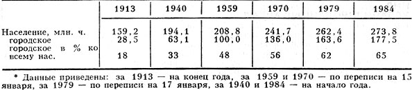 Табл. 2. - Динамика городского населения СССР в 1913-84*