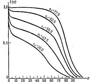 График функций дожития при различных значениях средней продолжительности предстоящей жизни (e<sub>0</sub>)